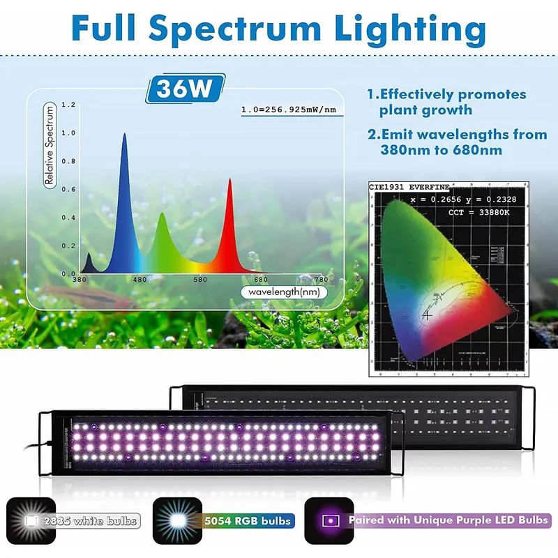 SIROKA Luce LED Intelligente p - Aquarium Plant Light recensione e prezzo