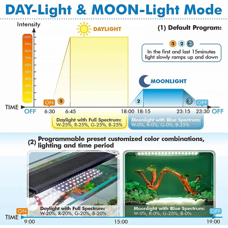 SIROKA Luce LED Intelligente p - Aquarium Plant Light recensione e prezzo
